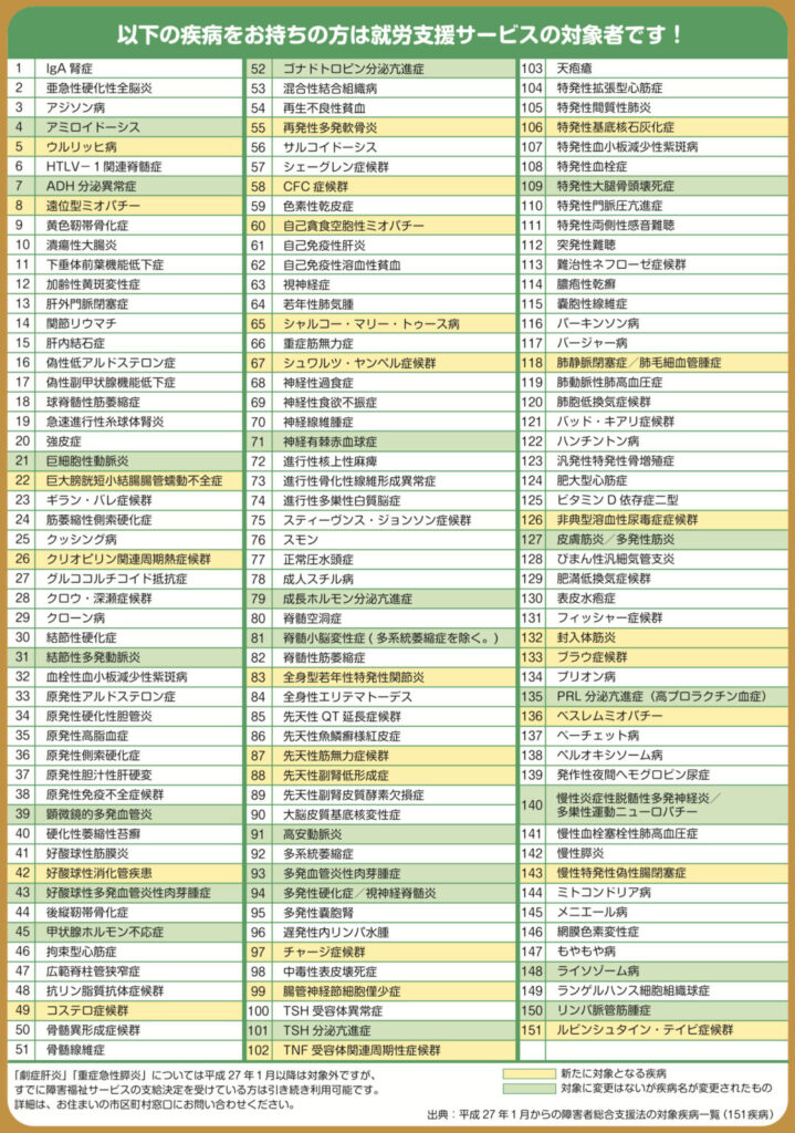 就労継続支援B型を無料でご利用できる対象となる持病。さらに100種以上！